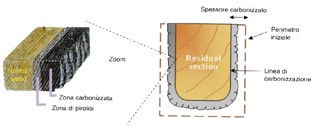 case prefabbricate e rischio inendio